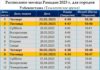 Расписание в Узбекистане месяц Рамадан 2023 -Ташкент, календарь Расписание в Узбекистане месяц Рамадан 2023 -Ташкент, календарь