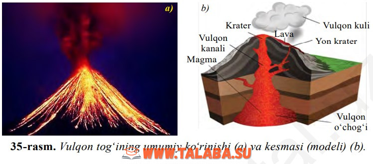 35-rasm. Vulqon tog‘ining umumiy ko‘rinishi (a) va kesmasi (modeli) (b).