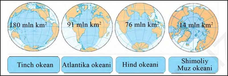 40-rasm. Dunyo okeanining engyirik qismlari - okeanlar