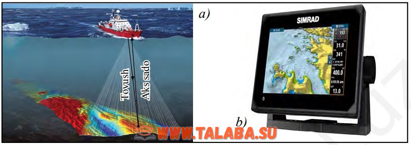 42 - rasm. Chuqurlikni exolot yordamida o ‘lchash — a); zamonaviy exolot — b).